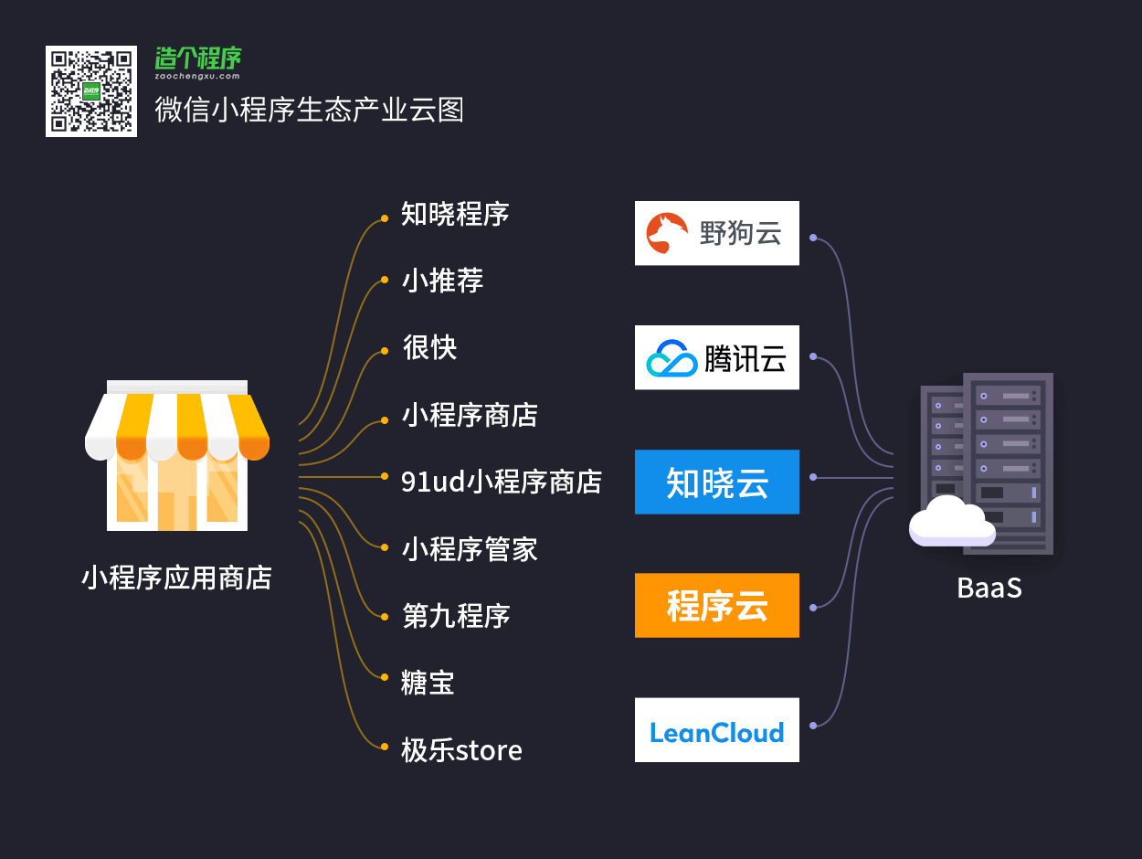 一张图看懂小程序全生态！目前总结最全的