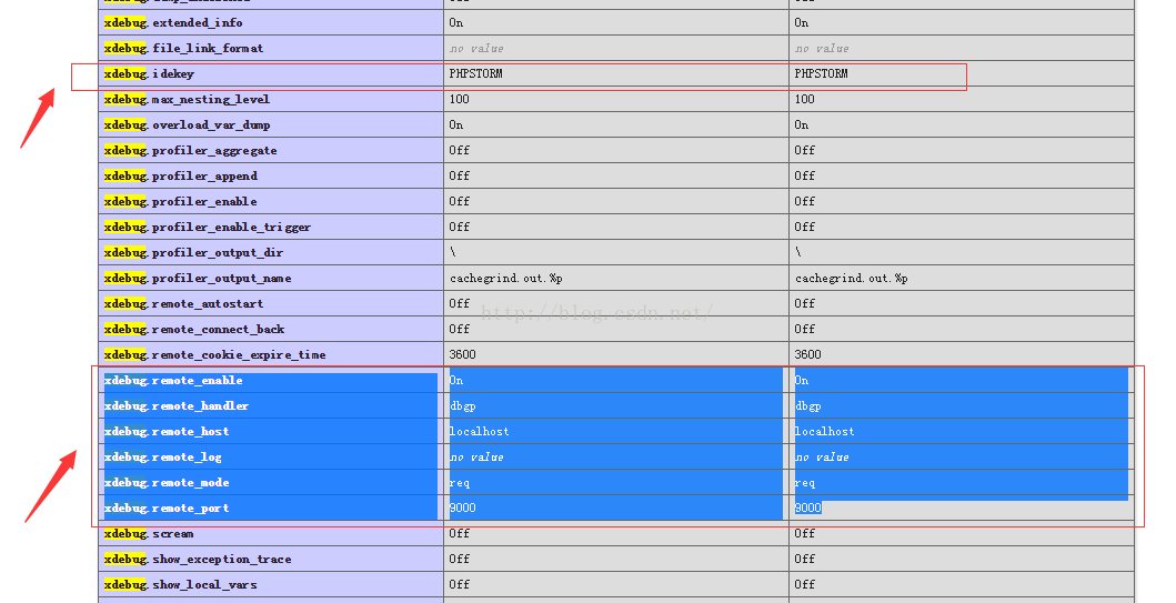 PHP断点调试（phpstorm+Xdebug）