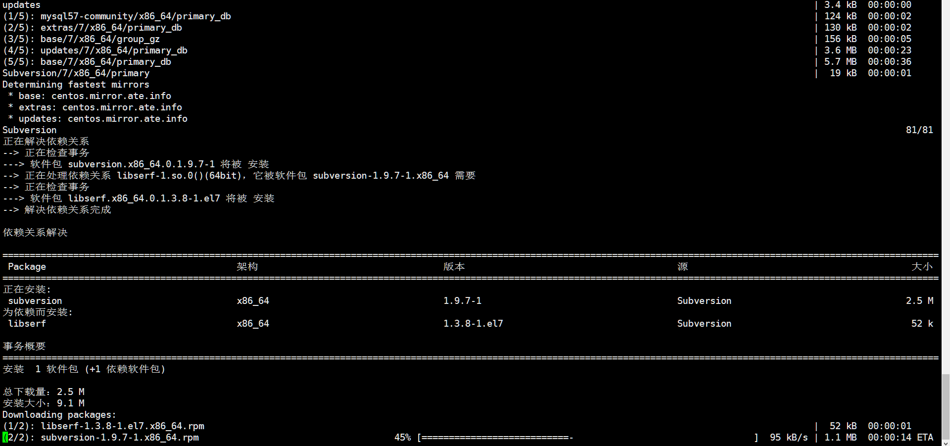 CentOS SVN默认的1.7 升级 1.9