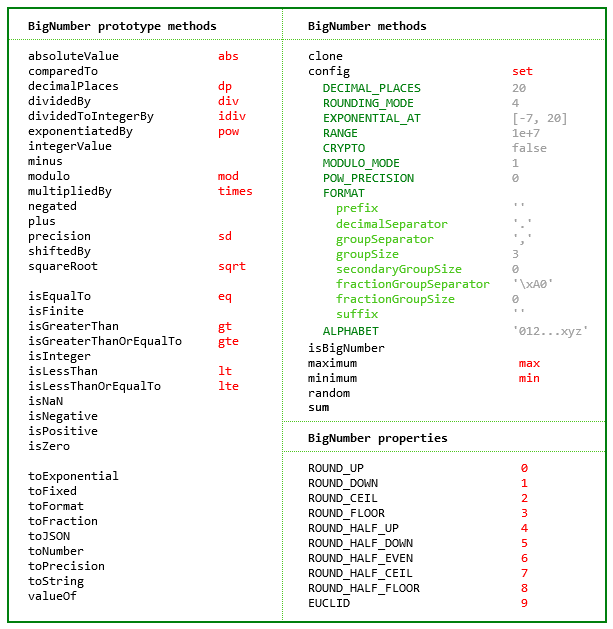 JS高精度计算库bignumber.js (推荐)