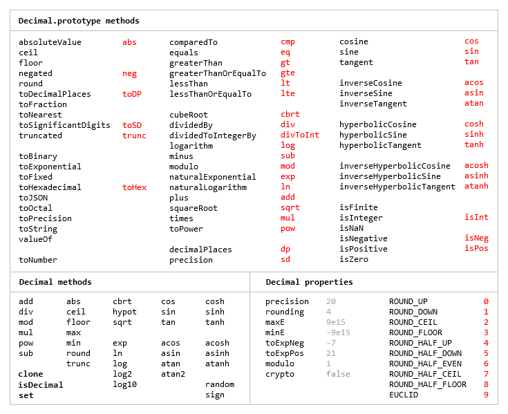 JS高精度计算库decimal.js